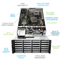 (NEW VENDOR) IXSYSTEM TRUENAS M-Series NAS System ZFS iSCSI SMB 100% NEW - C2 Computer